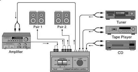   defective exchange warranty ce certified 4 pair of rca jacks 3in 1 out