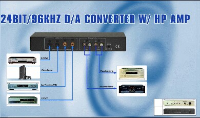 Technolink 4 Input (Toslink & S/PDIF) 24bit/96khz D/A Converter; Built 