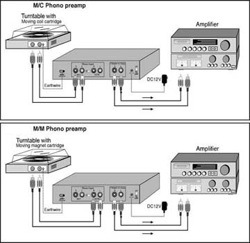   of the following labelled amplifier receiver minisystem input jacks